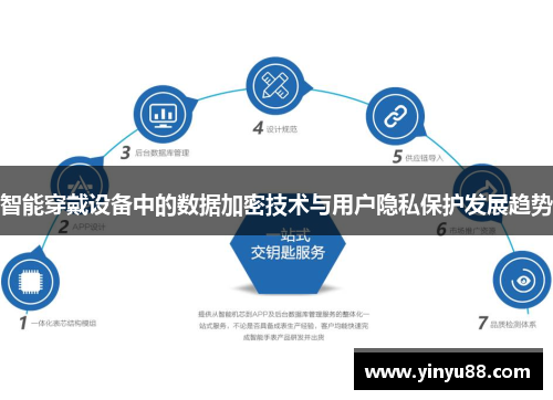 智能穿戴设备中的数据加密技术与用户隐私保护发展趋势